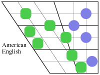 Diagram of American English Vowels